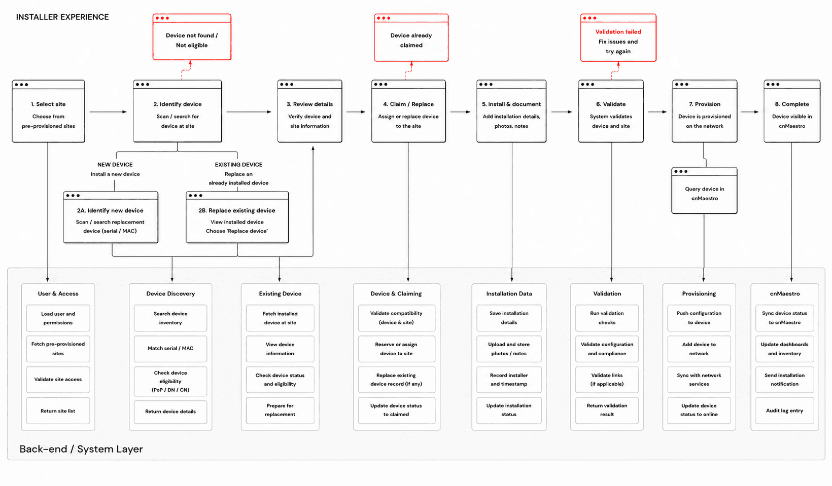 Installer mobile flow: claim, guide, capture, sync