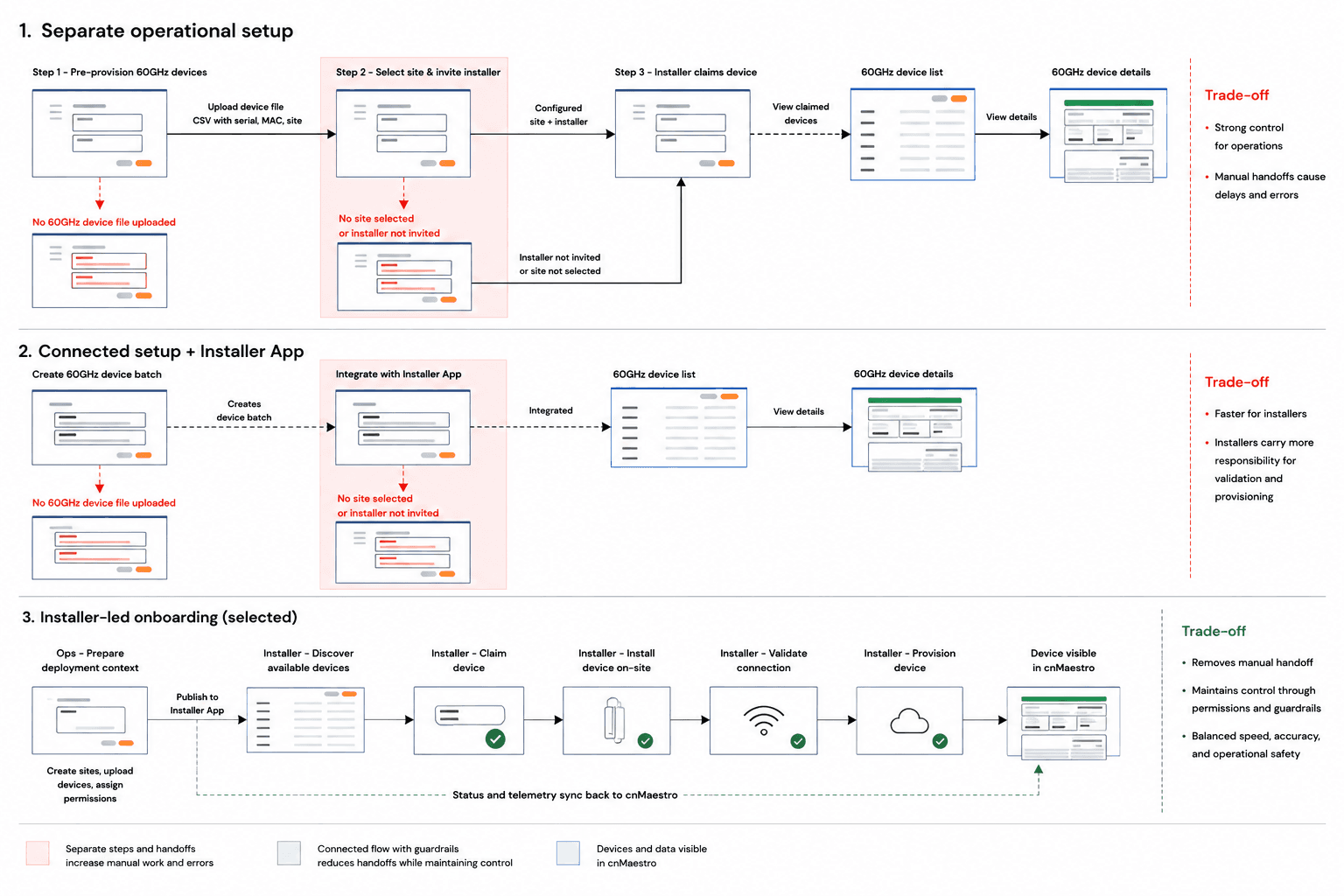 Impact across effort, accuracy, visibility, and scalability